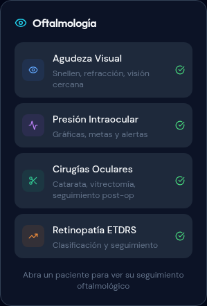 Widget de Oftalmología en el dashboard